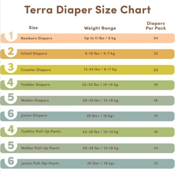 3 Packs Terra Plant-Based Newborn Diapers Size 1‎ | 24 Count Each | Eco-Friendly - Picture 10 of 12